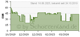 Preistrend fr BEURER Heizkissen HK 70 , Rckensttze mit Wrme 21433 (214.33)