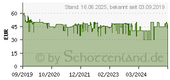 Preistrend fr REMINGTON PG5000 Krperhaartrimmer abwaschbar Schwarz, Silber (43249560100)