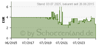 Preistrend fr BOSCH PROFESSIONAL L-Boxx Einlage passend fr GAS 10.8 V-LI / GAS 12V (1600A003KW)