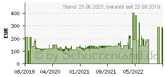 Preistrend fr BOMANN Kopffreihaube DU 7604 G 21485004 (776041)