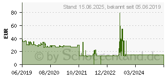 Preistrend fr BRENNENSTUHL 1391000536 Steckdosenleiste mit Schalter 6fach Schwarz/Silber Schutzkontakt