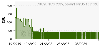 Preistrend fr LEXWARE Reisekosten Pro 2020 [mit 365 Tage Aktualittsgarantie] (09173-0043)