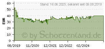 Preistrend fr NEWSTAR TIS 10 -32 1TFT 3Gelenke Max.8KG FPMA-D510BLA, schwarz (FPMA-D510BLACK)