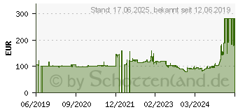 Preistrend fr Sandberg Survivor Powerbank 30000 PD45W (420-48)