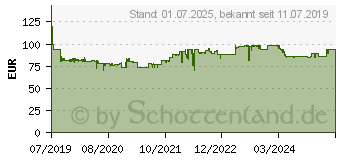 Preistrend fr TECHNISAT DigitRadio UP 1 - Tragbares DAB-Radio - 2 Watt (0000/3900)