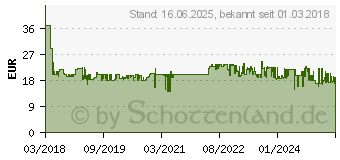 Preistrend fr KENWOOD KFCS1056 Einbaulautsprecher 220W Inhalt: 1 Paar