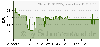 Preistrend fr NEWSTAR WAH 10 -40 1TFT Max.35kg FPMA-W11BLACK schwarz (FPMA-W110BLACK)