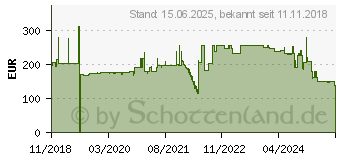 Preistrend fr LENOVO - SFP28 Empfngermodul - 25 Gigabit LAN - 25GBase-SR (7G17A03537)