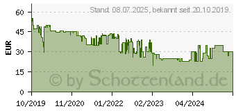 Preistrend fr TECHNISAT Techniradio Solar - Tragbares DAB-Radio (0000/3931)