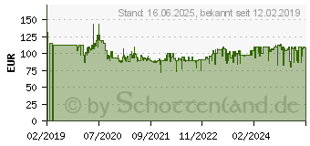 Preistrend fr BOSCH - Frskopf - fr Weichholz, Hartholz - 30 Stcke (2607017475)