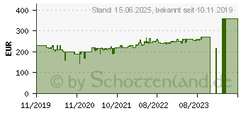 Preistrend fr Viewsonic Elite XG2405 schwarz (VS17984)