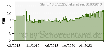 Preistrend fr HAZET 450N-21X23 Doppel-Maulschlssel 21 - 23mm DIN 3110, DIN ISO 10102