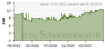 Preistrend fr HAZET 900Z-25 Auen-Sechskant Steckschlsseleinsatz 25mm 1/2 (12.5 mm)