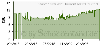 Preistrend fr HAZET 900Z-23 Auen-Sechskant Steckschlsseleinsatz 23mm 1/2 (12.5 mm)