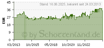 Preistrend fr HAZET 880G-14 Auen-Sechskant Gelenk-Steckschlsseleinsatz 14mm 3/8 (10 mm)