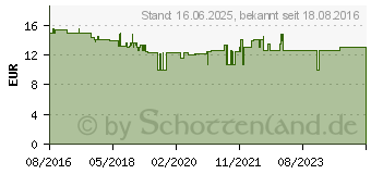 Preistrend fr PAULMANN 95325 Hochvolt-Schienensystem-Komponente Flexverbinder Chrom (matt)