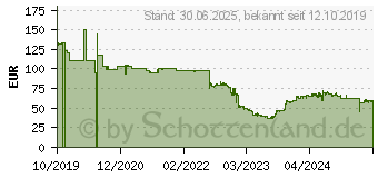 Preistrend für 1TB Lexar NS100
