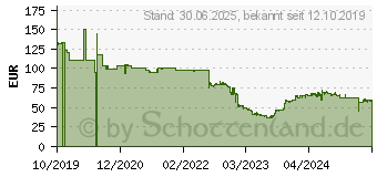 Preistrend fr 1TB Lexar NS100