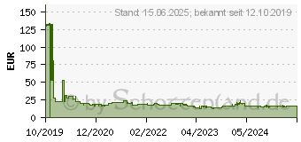 Preistrend fr Lexar NS100