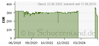 Preistrend fr CYRUS CS45XA 64GB schwarz (CYR10150)