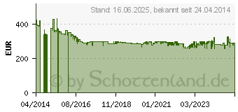 Preistrend fr MAKITA Nicht kategorisiert Kreissge (SP6000J)