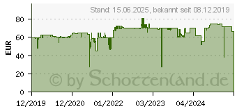 Preistrend fr Sharkoon RGB LIT 200 schwarz