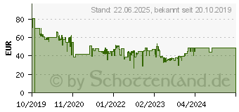 Preistrend fr Razer Basilisk X Hyperspeed schwarz (RZ01-03150100-R3G1)