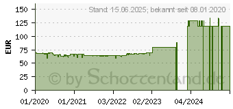 Preistrend fr Scythe Mugen 5 ARGB Plus (SCMG-5102AR)