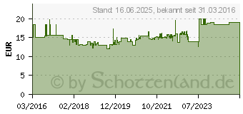 Preistrend fr HAZET 905Slg-21 Auen-Sechskant Kraft-Steckschlsseleinsatz 19mm 1/2 (12.5 mm)