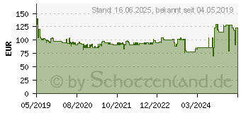 Preistrend fr BOSCH Professional Akku-Schlagbohrschrauber 18V Li-Ion (06019H1108)