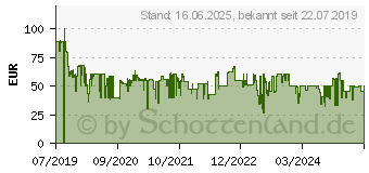 Preistrend fr MEDISANA AG Medisana HB 675 Kuschelheizdecke XXL (60231)