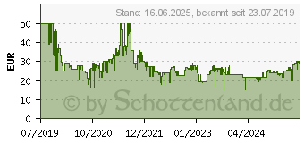 Preistrend fr MEDISANA AG Medisana HP 622 Schulter- und Nackenheizkissen (61156)