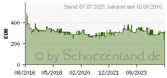 Preistrend fr SIEMENS ET375CFA1E iQ300, Autarkes Kochfeld schwarz 2x Elektro 1447763