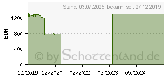 Hp Prodesk 600 G5 Microtower Pc 8yv26ea Preisvergleich