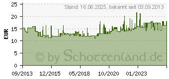 Preistrend fr HAZET 990S-14LG Innen-Vielzahn (XZN) Kraft-Steckschlsseleinsatz 14mm 1/2 (12.5 mm)