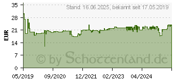 Preistrend fr BRENNENSTUHL 1156250534 Steckdosenleiste mit Schalter 4fach Schutzkontakt