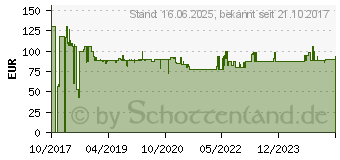 Preistrend fr BOSCH OptiMUM MUZ9RV1 Kchenkleingerte - Edelstahl / Schwarz