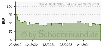 Preistrend fr STEBA Germany Zitruspresse ZP 3 100 W mit Standfu Edelstahl (250300)