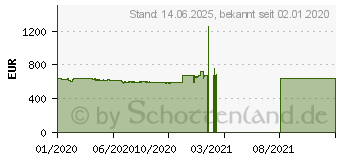 Preistrend fr Lenovo V530-15ICR (11BH0094GE)