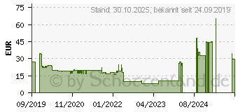 Preistrend fr Sandberg Powerbank 5000 Wireless 5W (420-51)