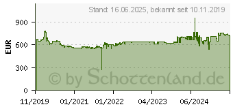 Preistrend fr Intel Core i9-10900X Box (BX8069510900X)