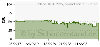 Preistrend fr BOSCH Tough Box SSB All-in-One 20tlg Holz (2607010996)