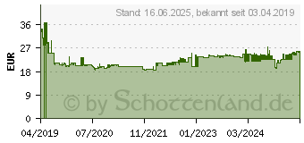 Preistrend fr HAN Schubladenbox SMART-BOX Allison Wei Anzahl der Schubfcher: 2 (1120-12)