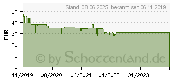 Preistrend fr Ansmann Powerbank 20Ah Type-C 18W PD (1700-0113)