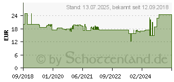 Preistrend fr INOLIGHT Lichtbogenfeuerzeug fr Zuhause CL3, Zinklegierung (555-300)