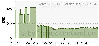 Preistrend fr MAKITA Winkelbohrmaschine schnurlos Bohrfutter 13.7 N m ohne Batterie 18 V (DDA350Z)