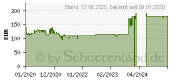 Preistrend fr Be-Quiet! STRAIGHT POWER 11 650W Platinum (BN306)