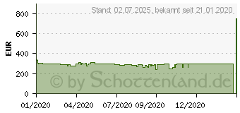 Preistrend fr PowerColor Red Devil Radeon RX 5600 XT 6GB (AXRX 5600XT 6GBD6-3DHE/OC)