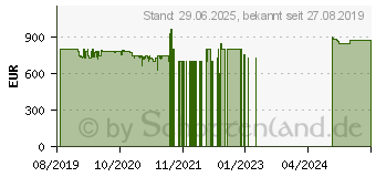 Preistrend fr Segway Ninebot KickScooter MAX G30D