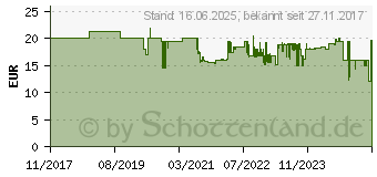 Preistrend fr MAKITA Bohrer-Set SDS+ 5tlg Silber (B-58992)